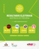 Autárquicas 2025 | Resultados - Assembleia de Freguesia