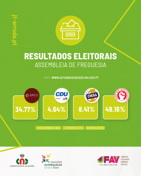 Autárquicas 2025 | Resultados - Assembleia de Freguesia Autárquicas 2025 | Resultados - Assembleia de Freguesia